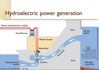 Global Hydroelectric Power Generation market