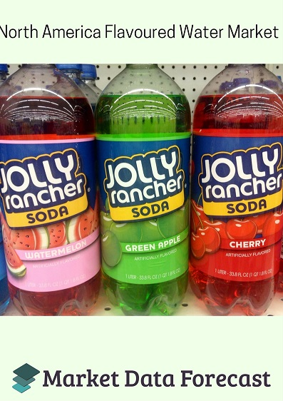 Flavored Water Market'