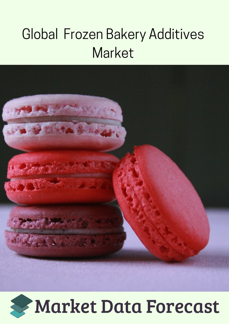 Global Frozen Bakery Additives Market'