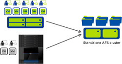 Stand Alone Cloud Storage Market'