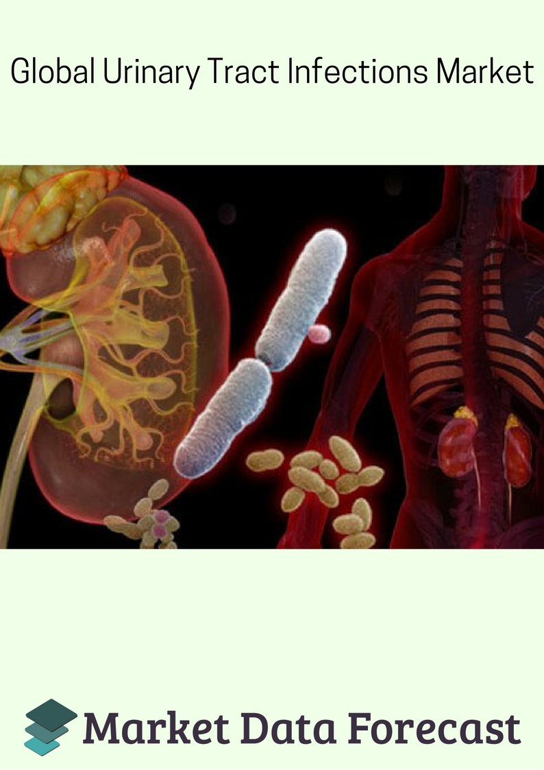 Global Urinary Tract Infections Market'