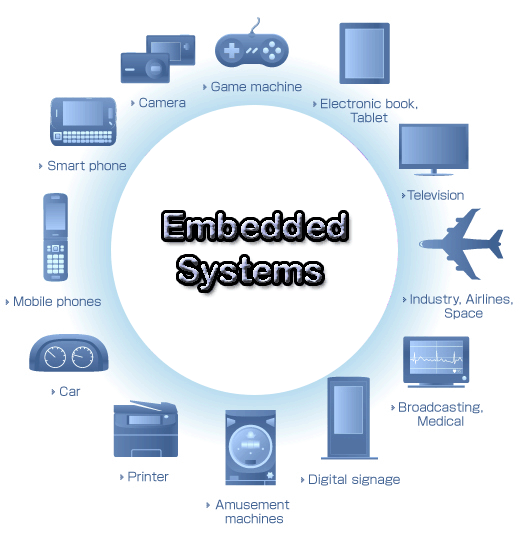 Embedded Systems Market