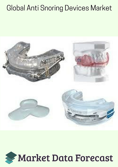 Anti Snoring Devices Market'