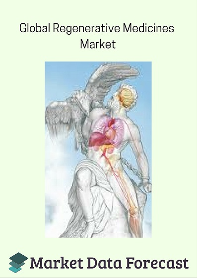 Regenerative Medicines Market'