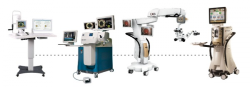 Ophthalmology Surgery Devices Market'