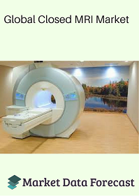 Closed MRI Systems Market