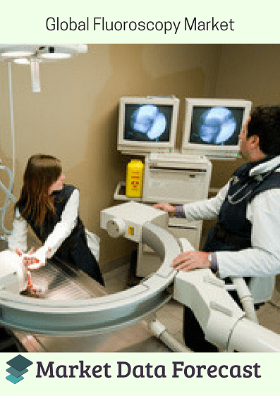Fluoroscopy Market'