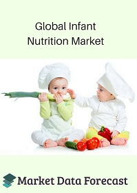Infant Nutrition Market'
