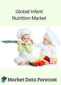 Infant Nutrition Market