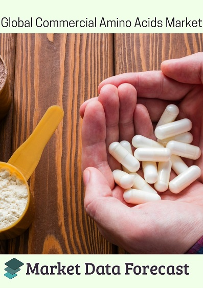 Global Commercial amino acids market'