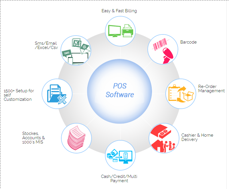 POS Software Market 2018'