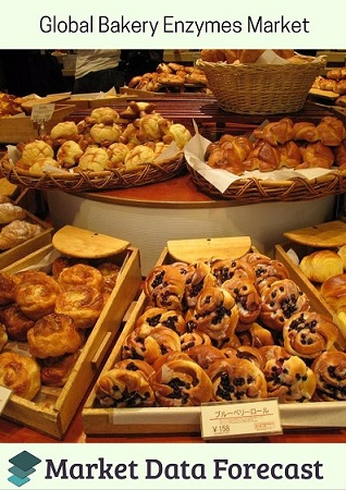 Baking Enzymes Market'
