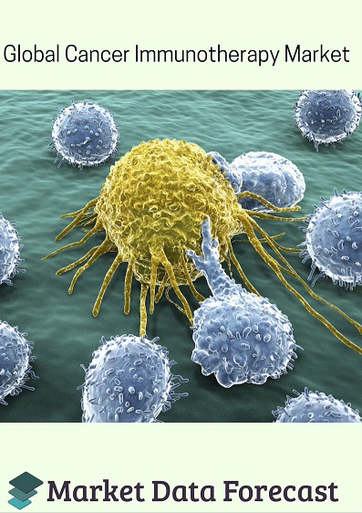 Cancer Immunotherapy Market