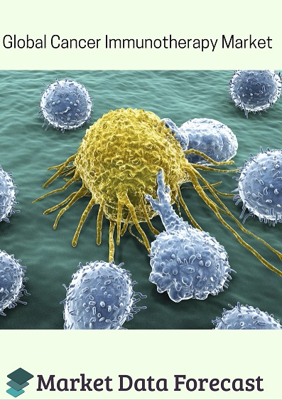 Cancer Immunotherapy Market'