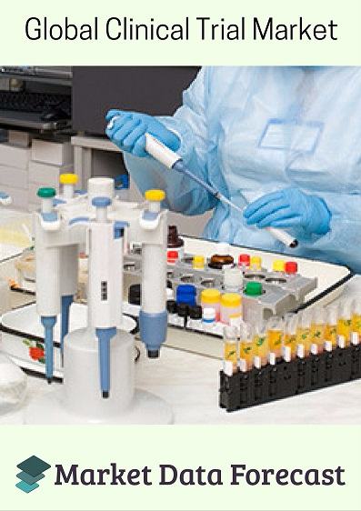 Clinical Trials Market