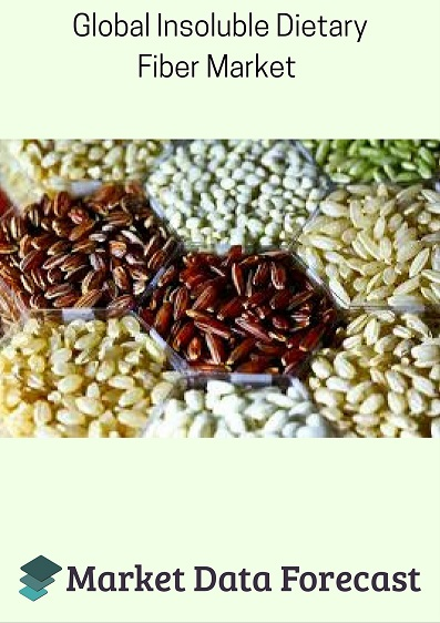 Insoluble Dietary Fiber Market'