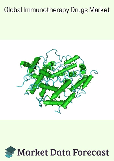 Immunotherapy Drugs system Market'