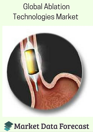 Global Ablation Technologies market