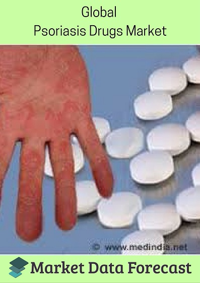 Global Psoriasis Drugs Market'