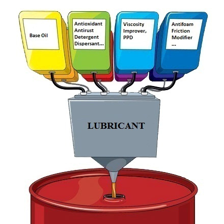 Lubricant Additives to Safeguard Health of Engine &