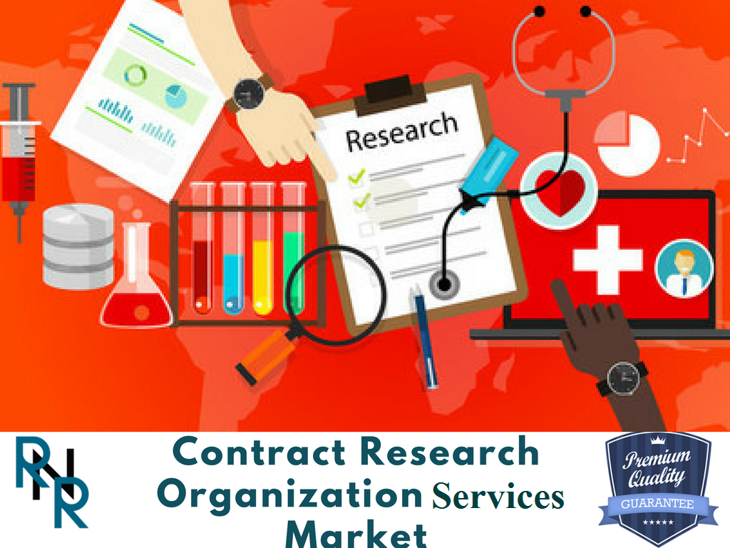 Contract Research Organizations Services