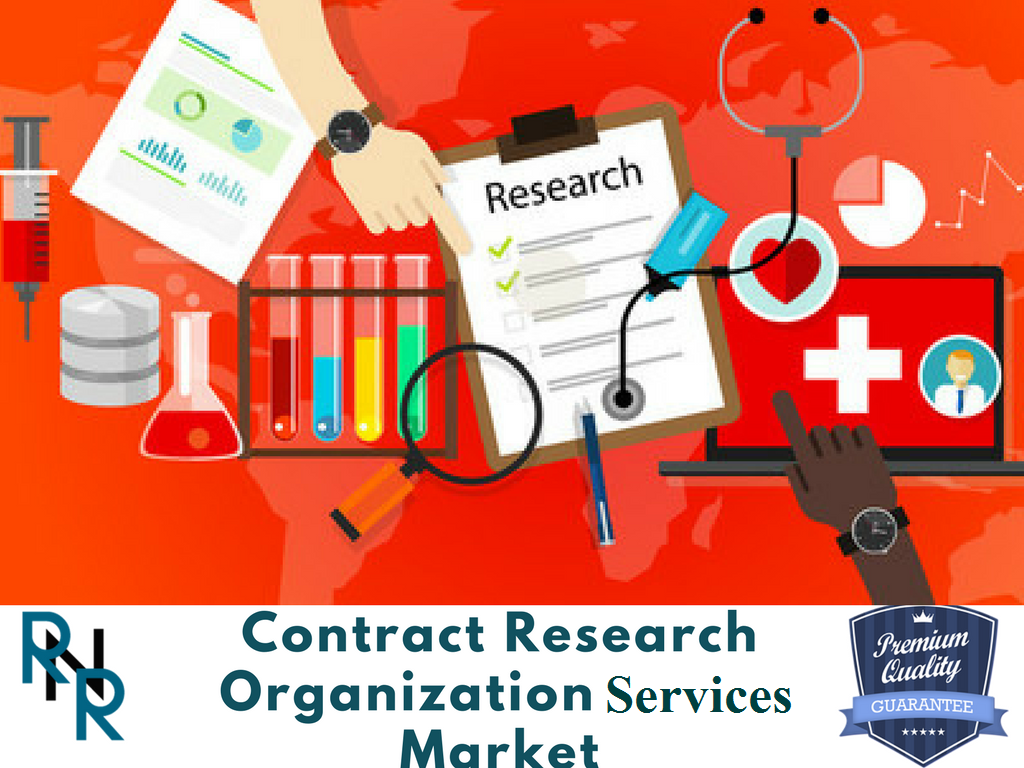 Contract Research Organizations Services'