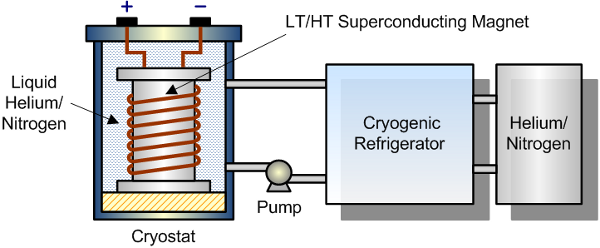 Superconducting Magnetic Energy Storage System Market