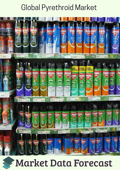 Global Pyrethroid market'