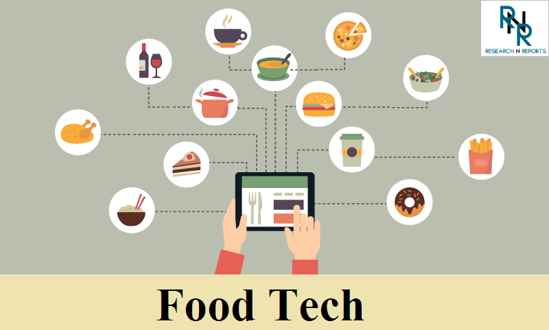 Food Tech Market 2018