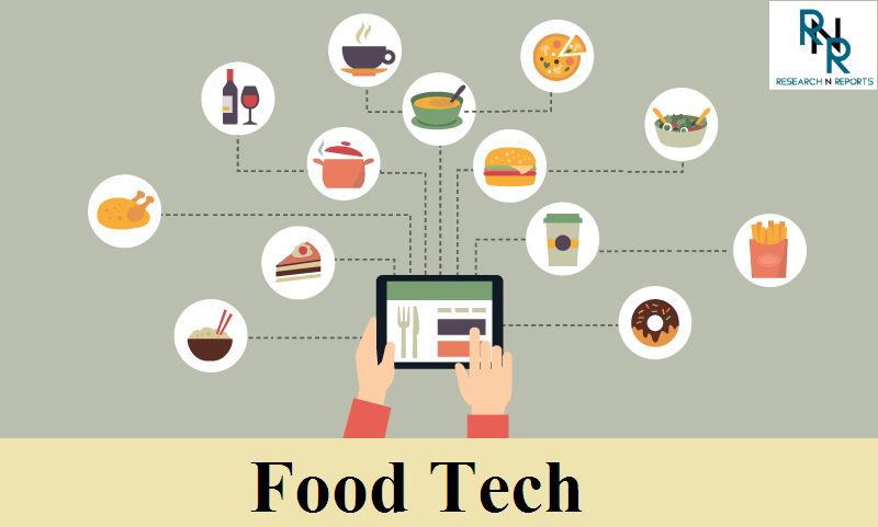 Food Tech Market 2018'