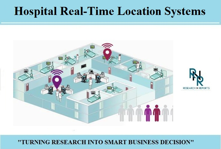 Hospital Real-time Location Systems market'