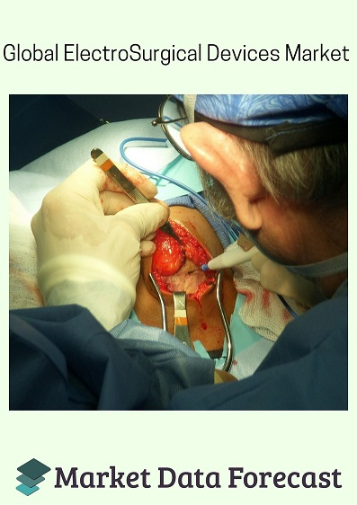 Electrosurgical Devices Market'