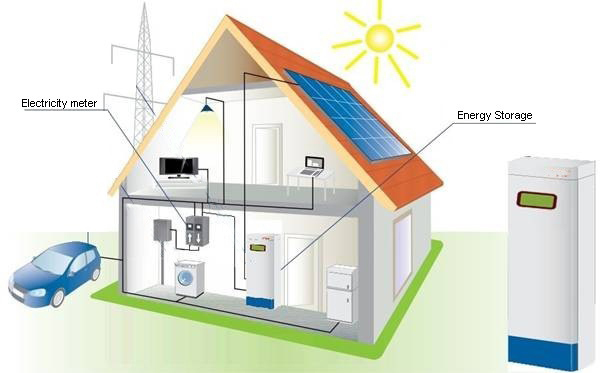 Home Energy Storage System Market 2018