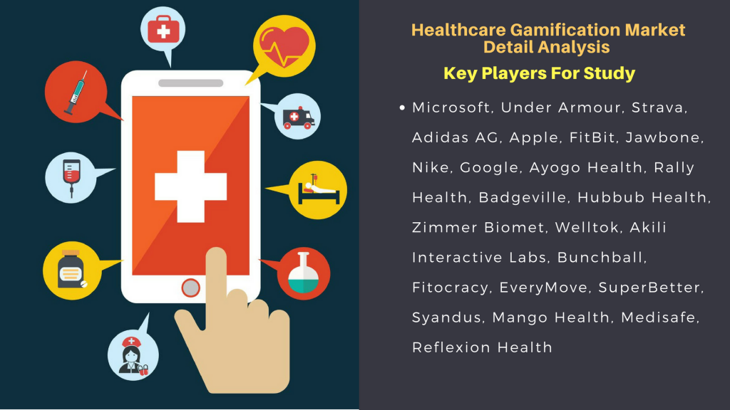 Healthcare Gamification Market'