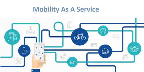 Mobility As A Service Market'