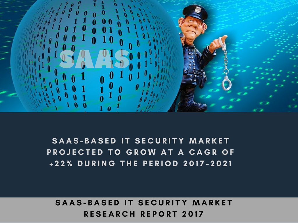 SaaS-Based IT Security market