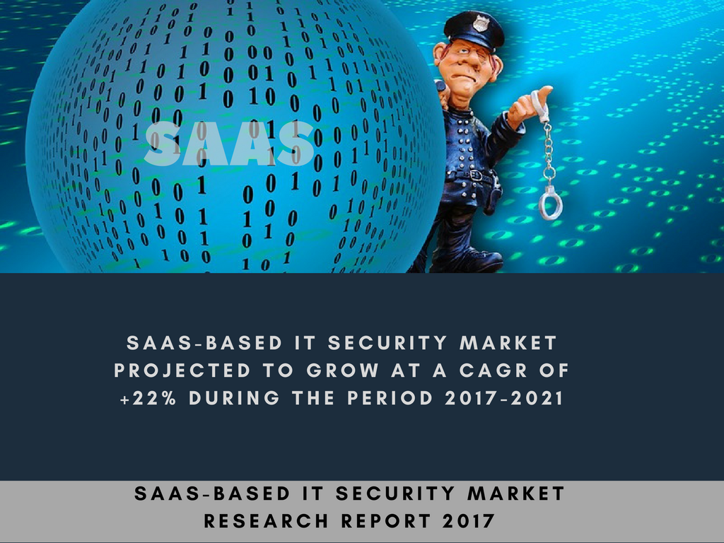 SaaS-Based IT Security market'