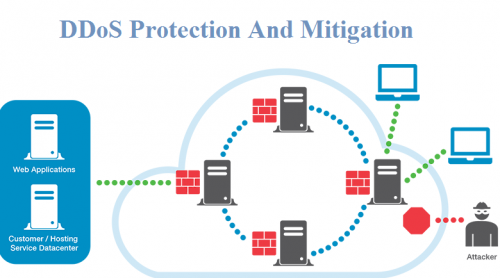 DDoS Protection And Mitigation Market'