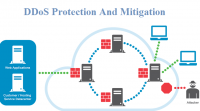 DDoS Protection And Mitigation Market