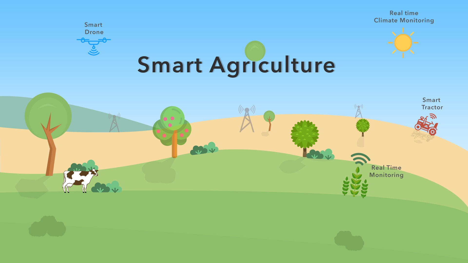 Smart Agriculture Market'