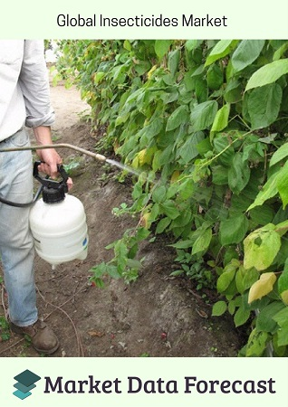 Insecticides Market