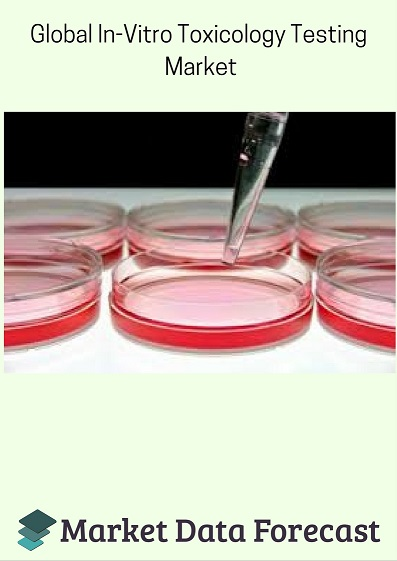 In-Vitro Toxicology Testing Market