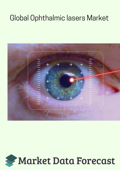 Global Ophthalmic Lasers Market'