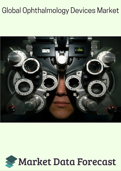Global Ophthalmology Devices Market