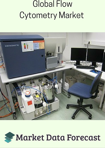 Flow Cytometry Market'