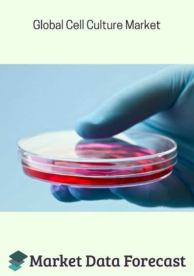 Cell Culture Market