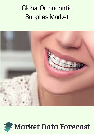 Orthodontic Supplies Market'