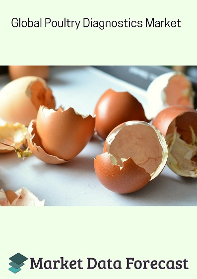 Global Poultry Diagnostics Market