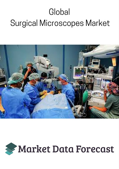Global Surgical Microscopes Market'