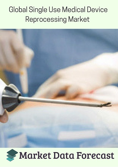 Single Use Medical Device Reprocessing Market